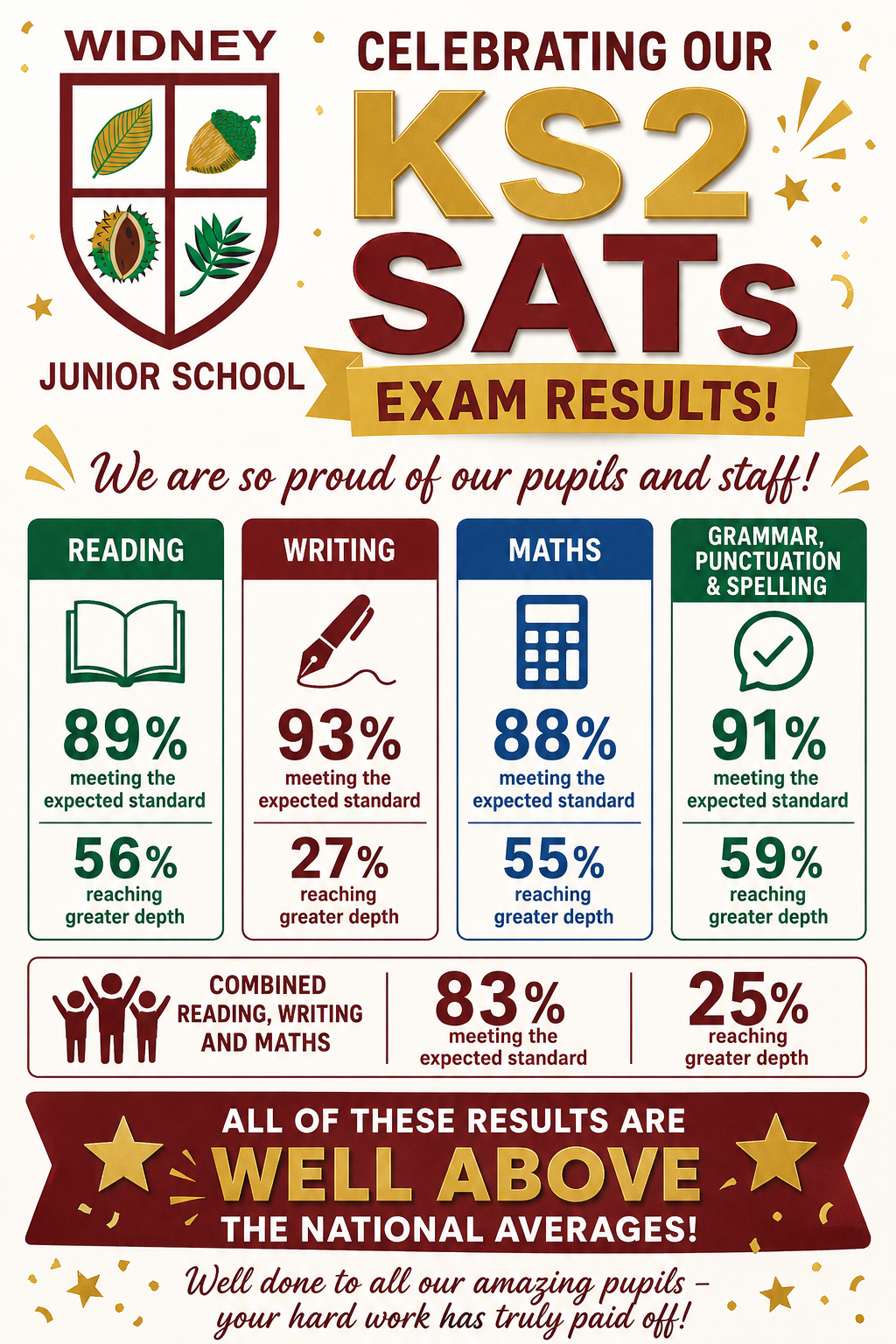 KS2 SATs results 2026